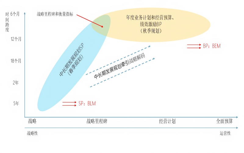 年度业务计划