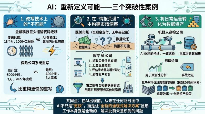 突破性案例
