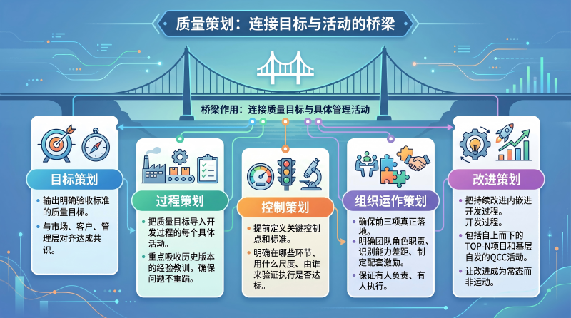 桥梁