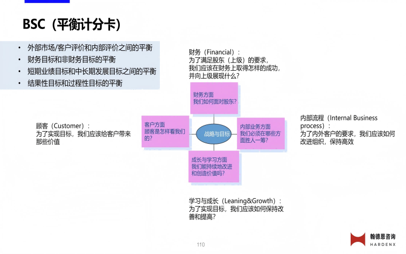 平衡记分卡