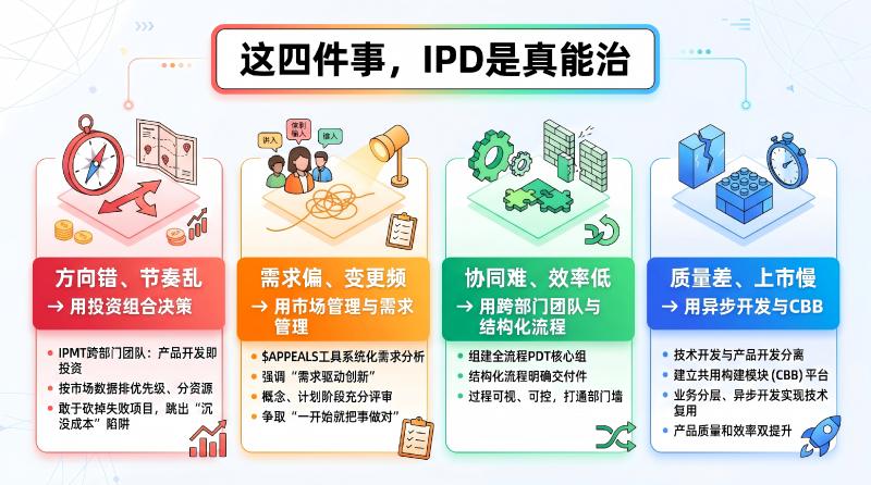 治的了