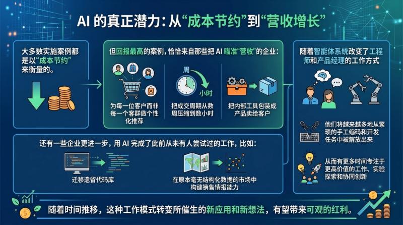 案例发现