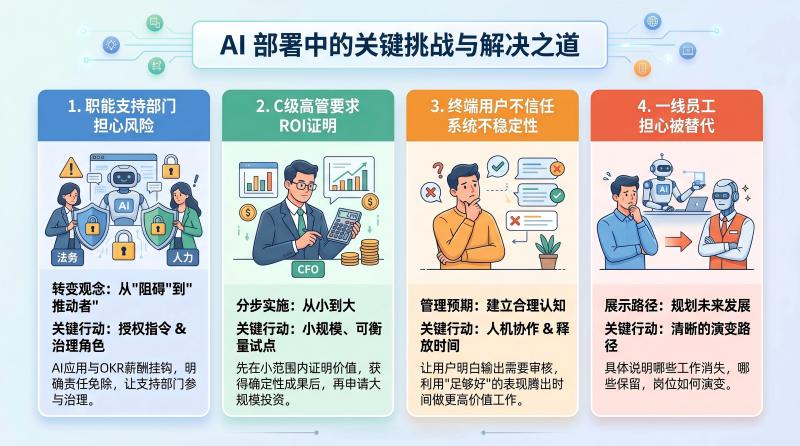 挑战与解决