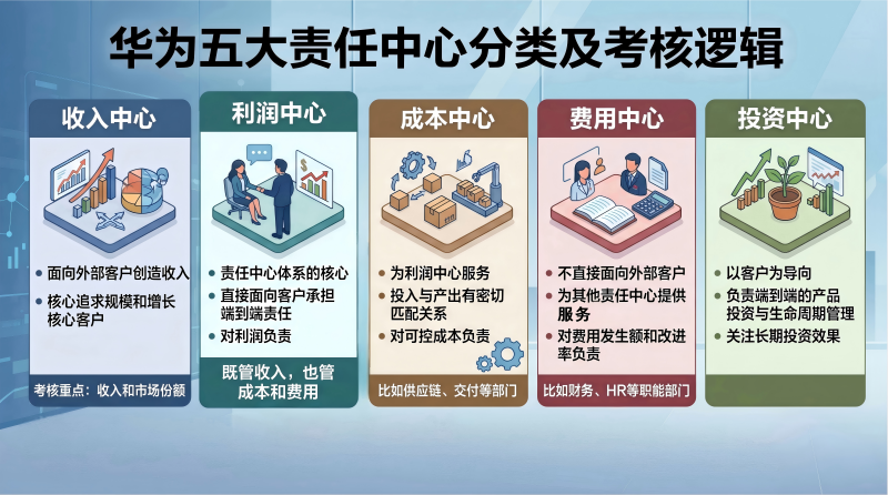分类