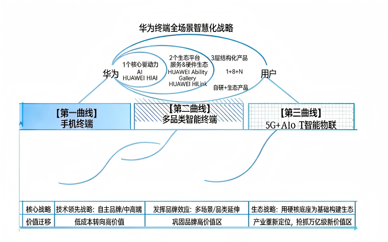 消费者业务