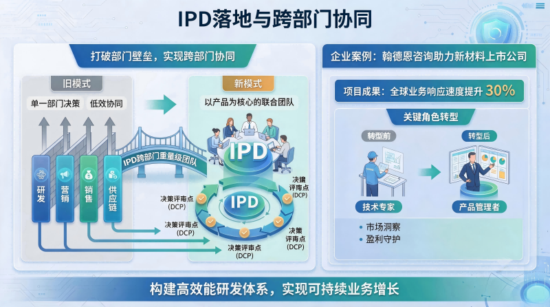 跨部门