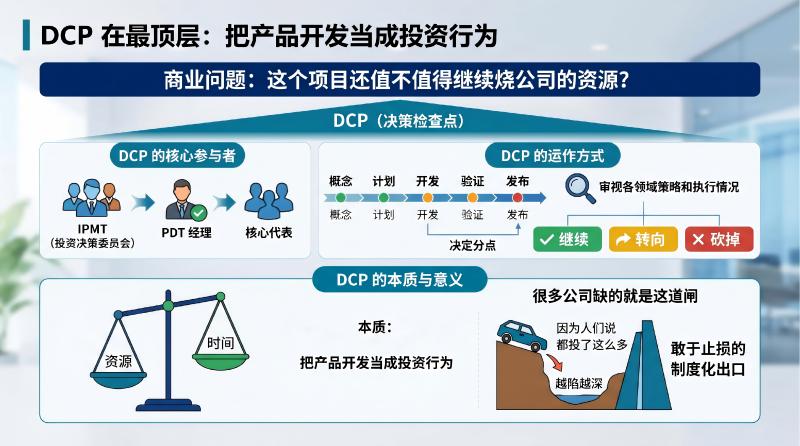 决策评审