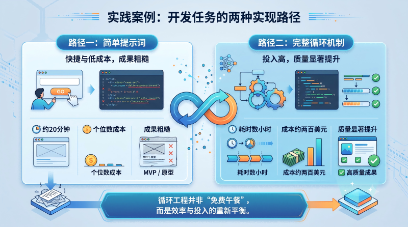 开发任务