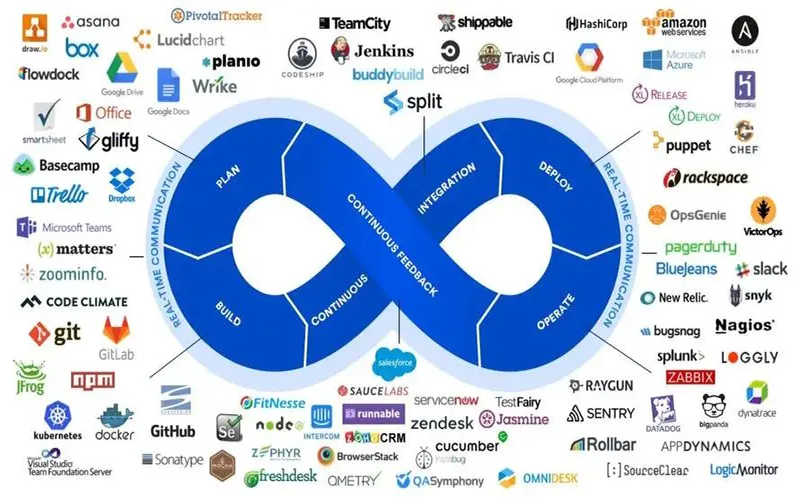 DevOps工作法