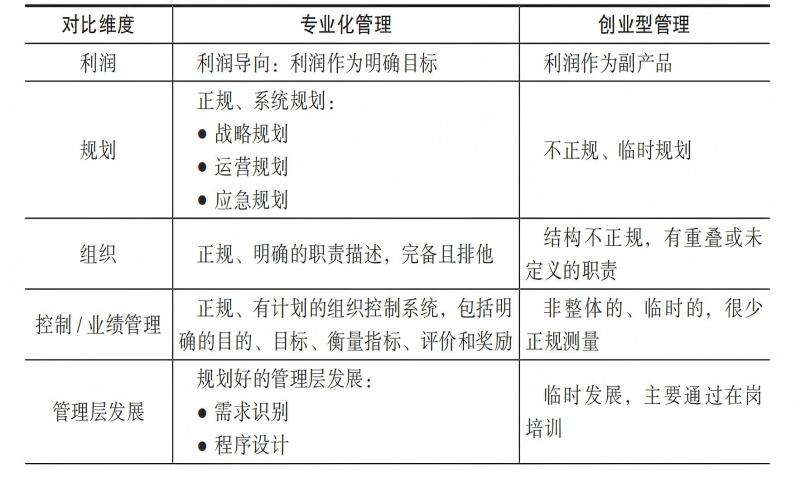 差异