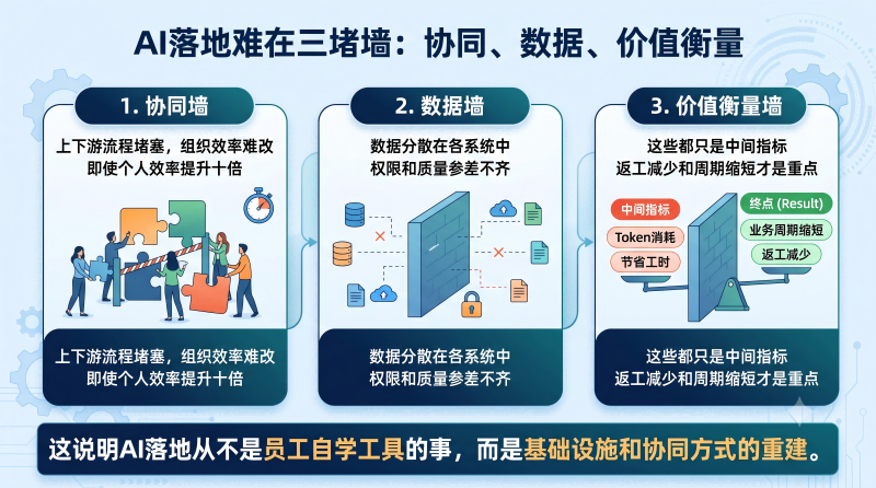 难点