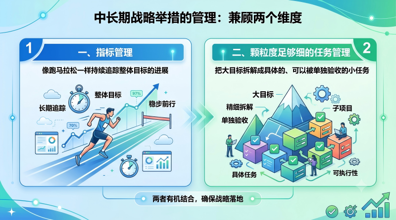 维度