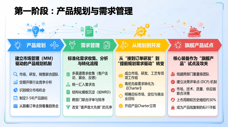 第一阶段