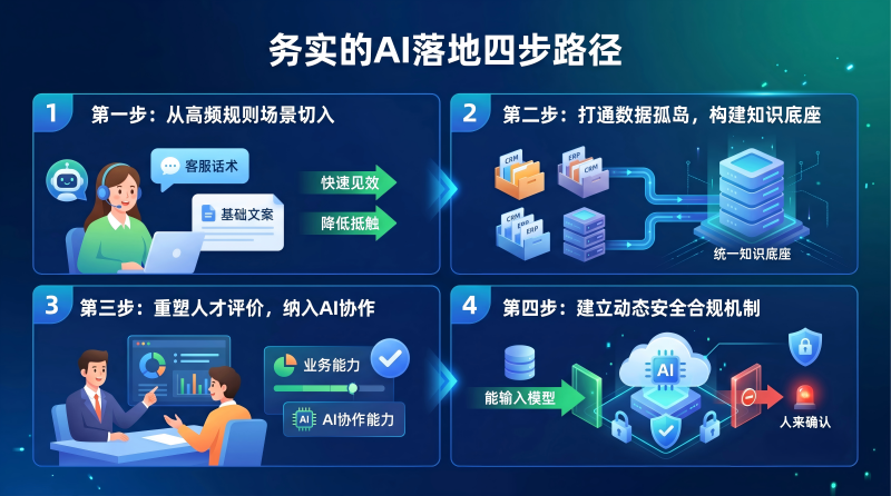 四步路径