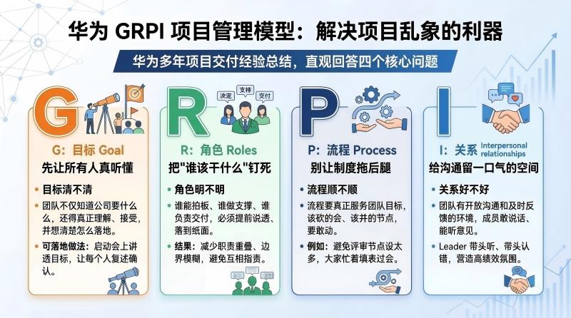 项目管理模型