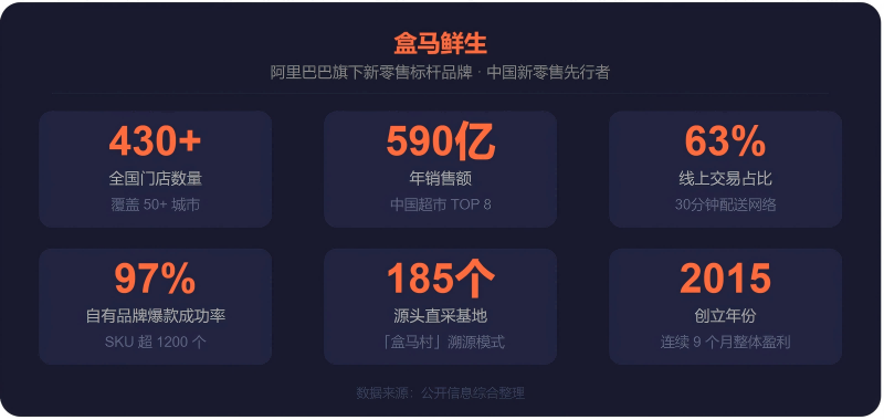 盒马鲜生
