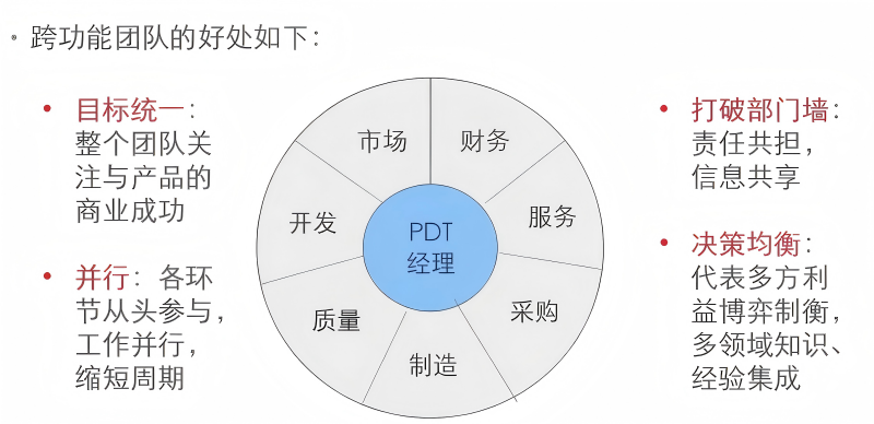 组成