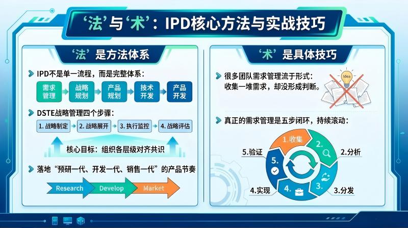 方法与技巧