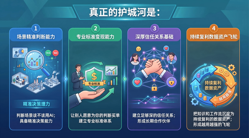 护城河