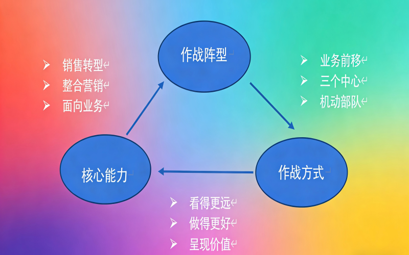 MTL变革