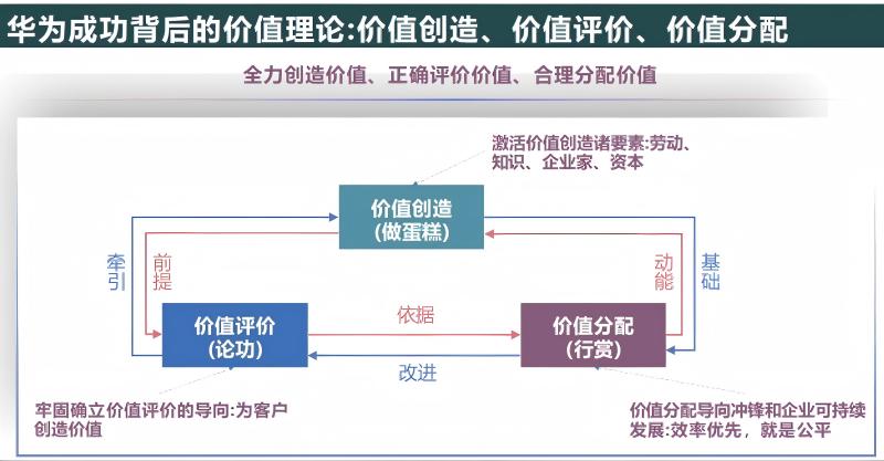 考核激励机制