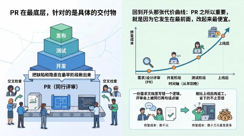 同行评审