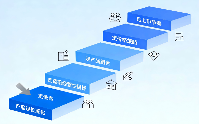 产品定位