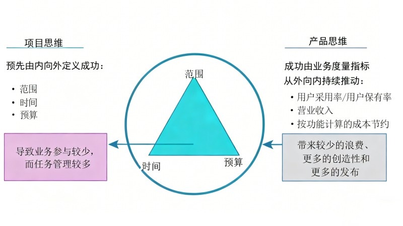 产品思维