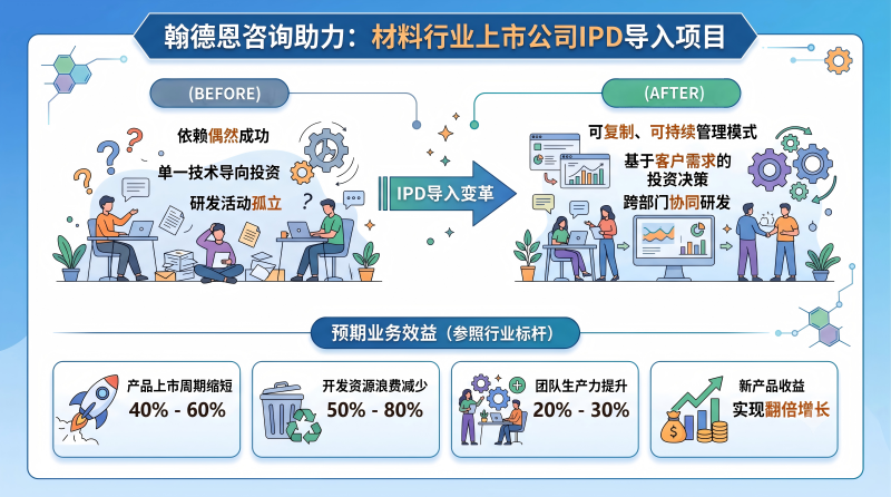 项目案例