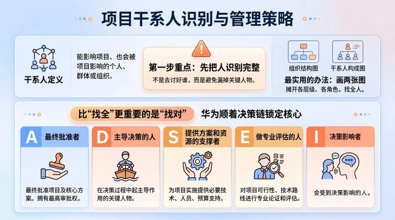 项目干系人