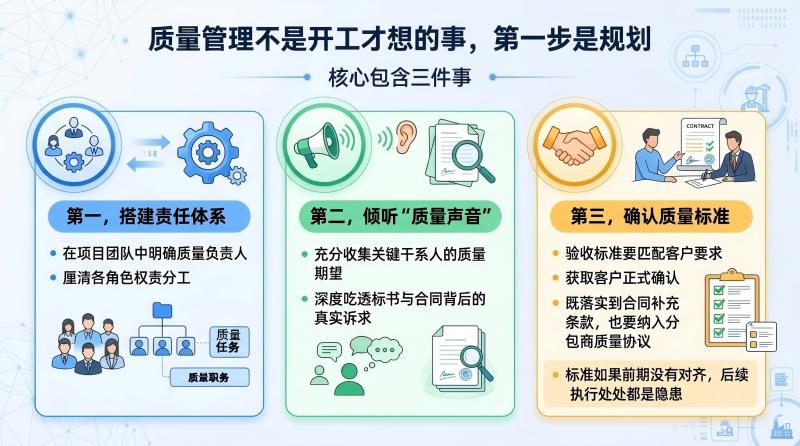 质量规划
