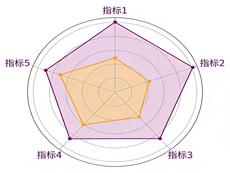 量化描述