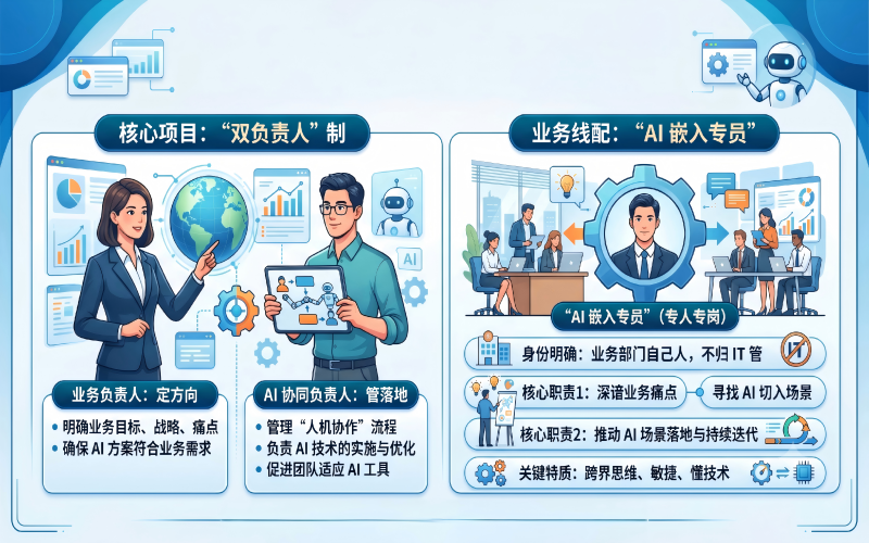 改组织