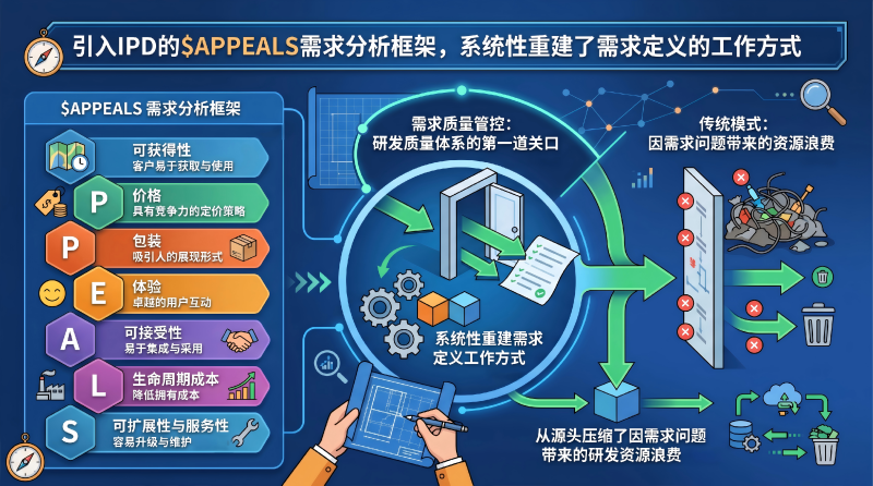 需求分析