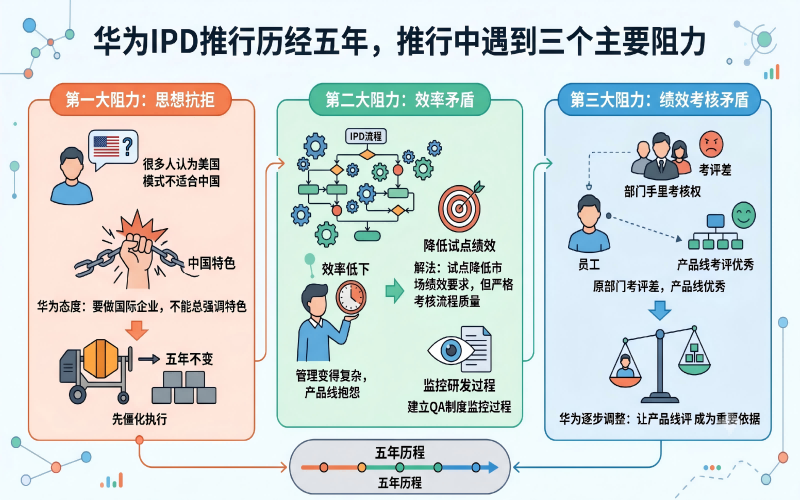 阻力