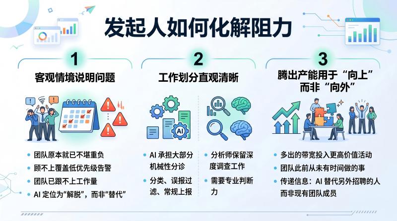 化解阻力