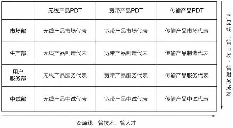 资源线