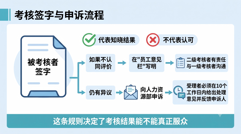 申诉权