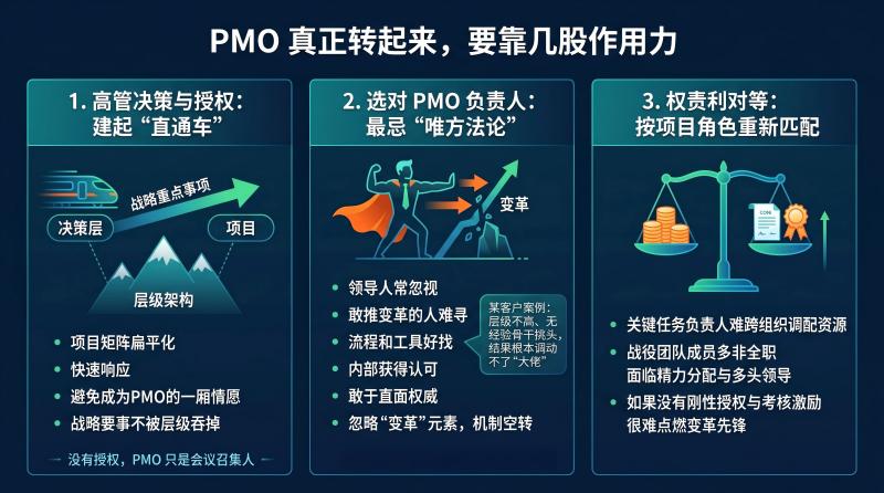几股力量