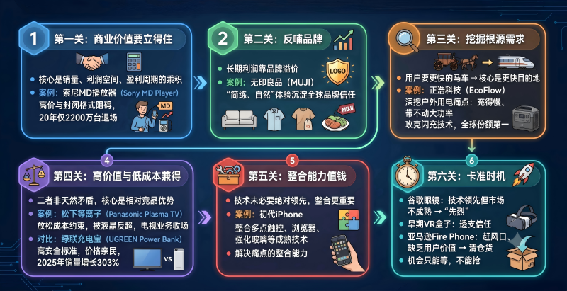 六关