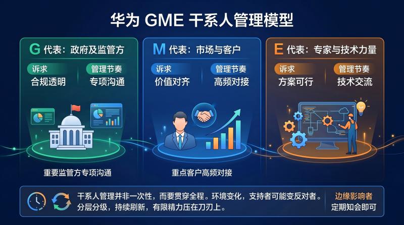 管理模型