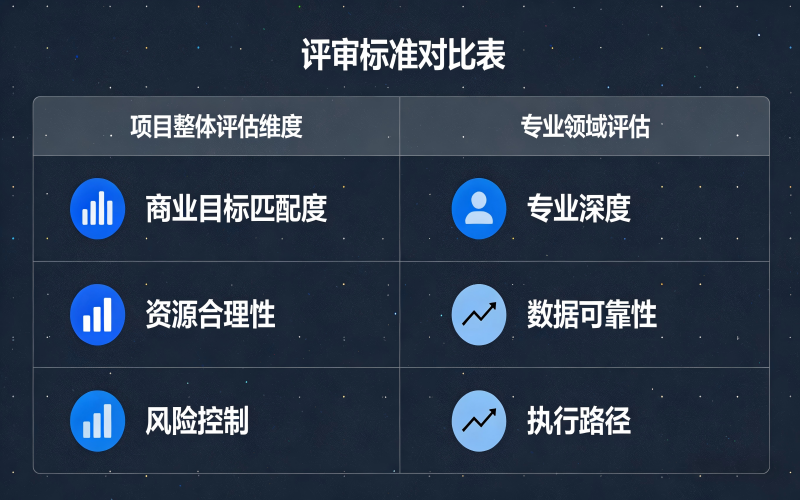 标准规范