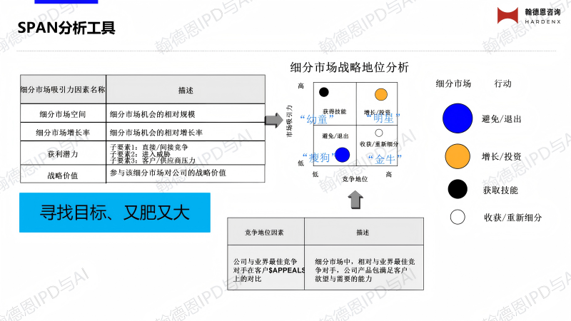 战略定位分析