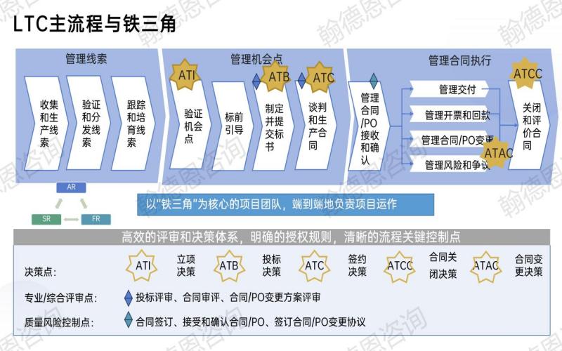 结构