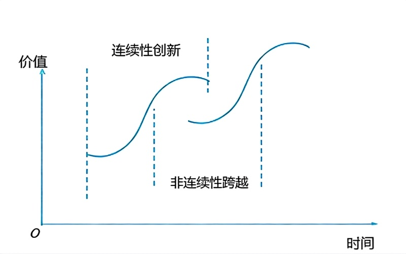 生存边界