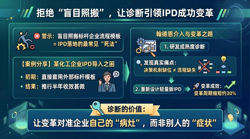 对症