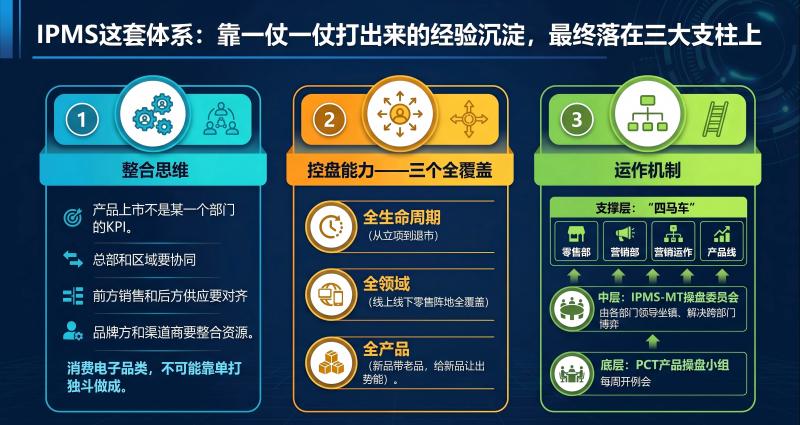 三大支柱