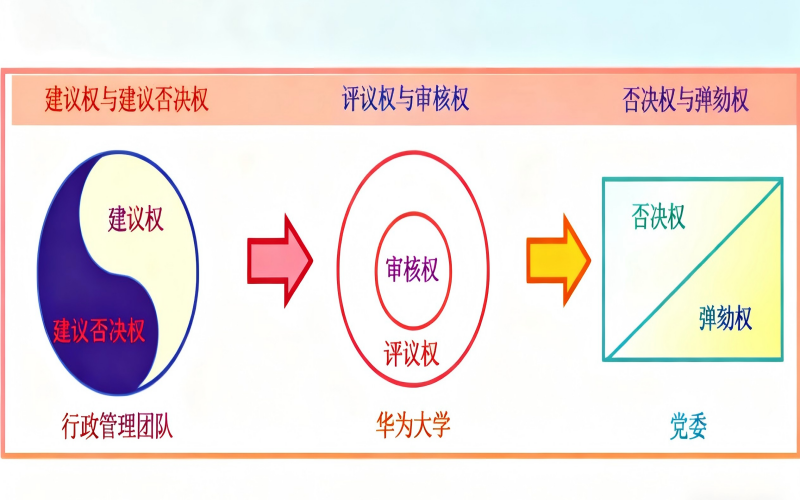 三权