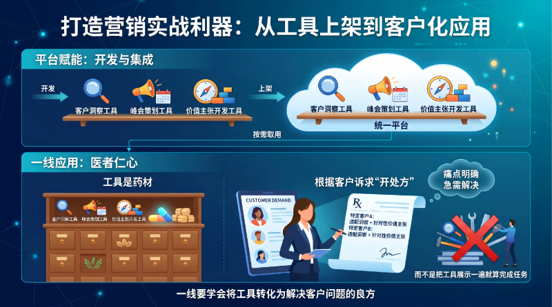 工具化