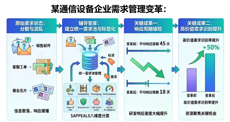 变革案例